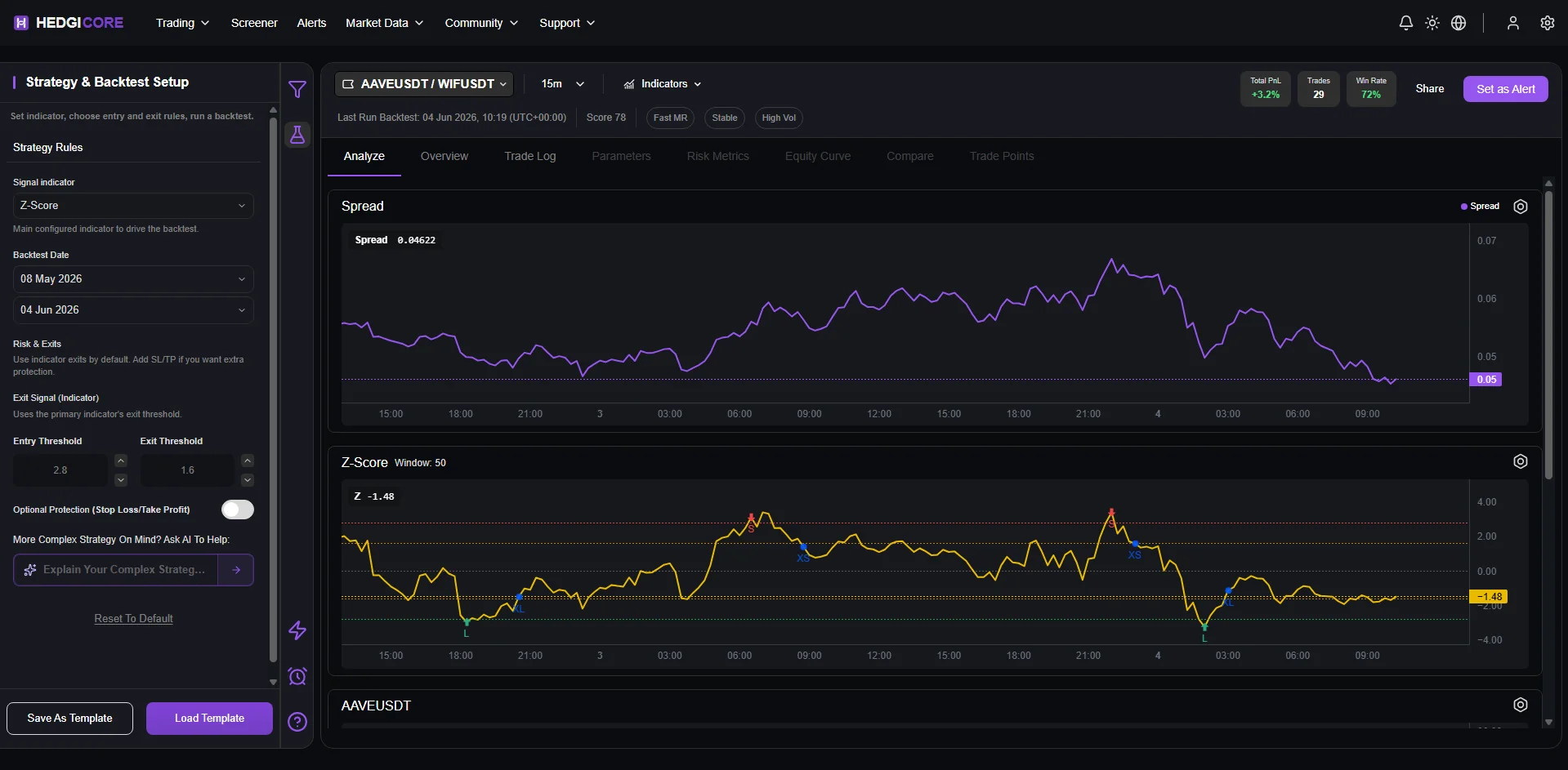 Strategy and backtest screenshot