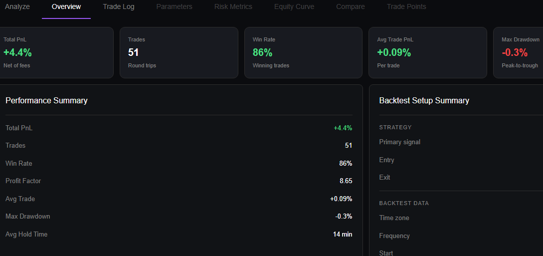 Backtest results screenshot