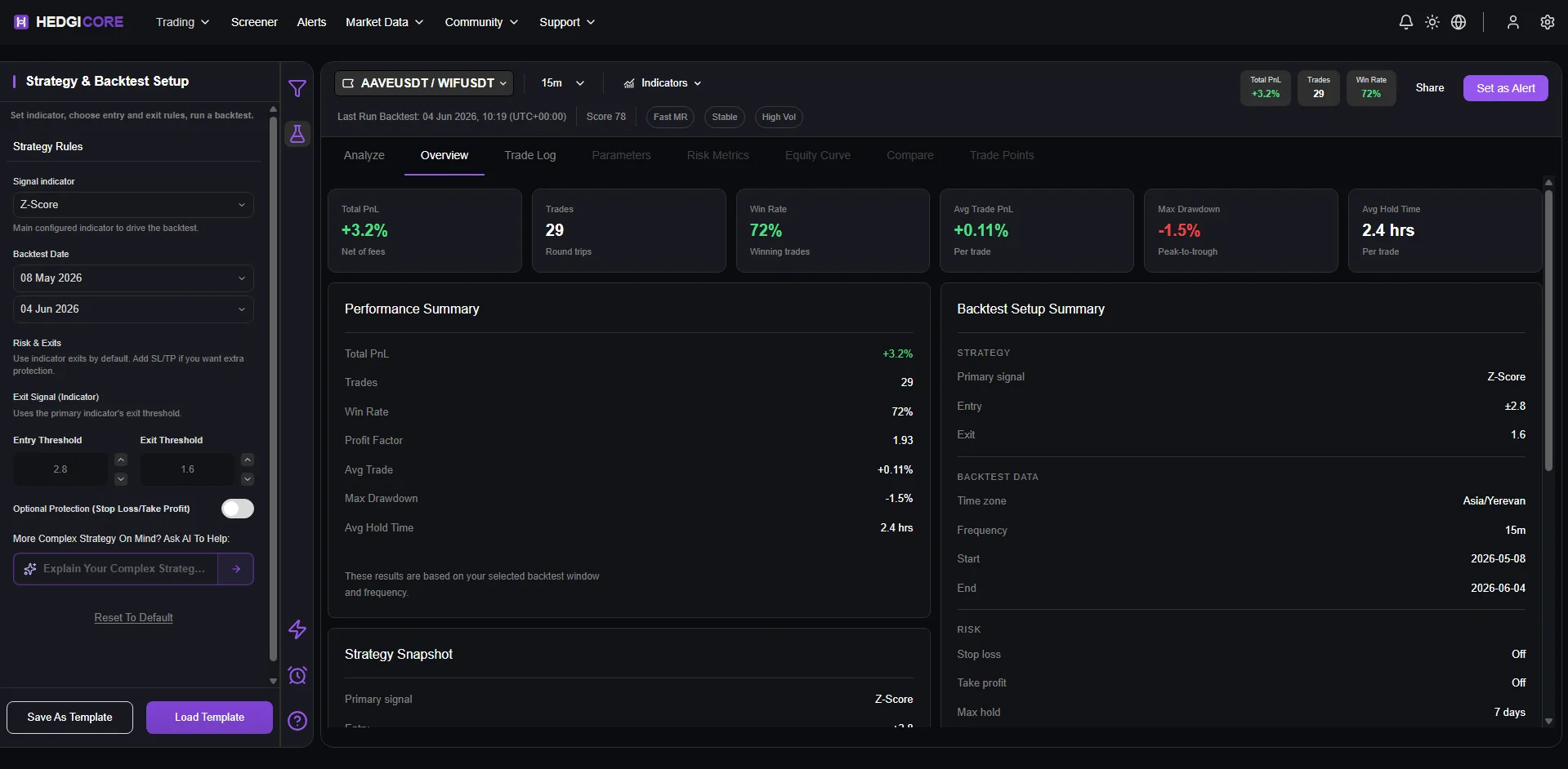 Backtest performance overview screenshot